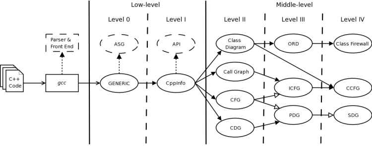 hierarchy of schemas