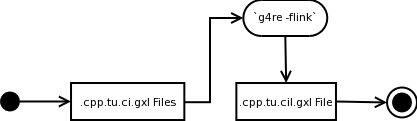 input-api